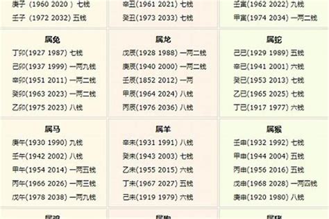 2023生辰八字查詢對照表|生辰八字查询